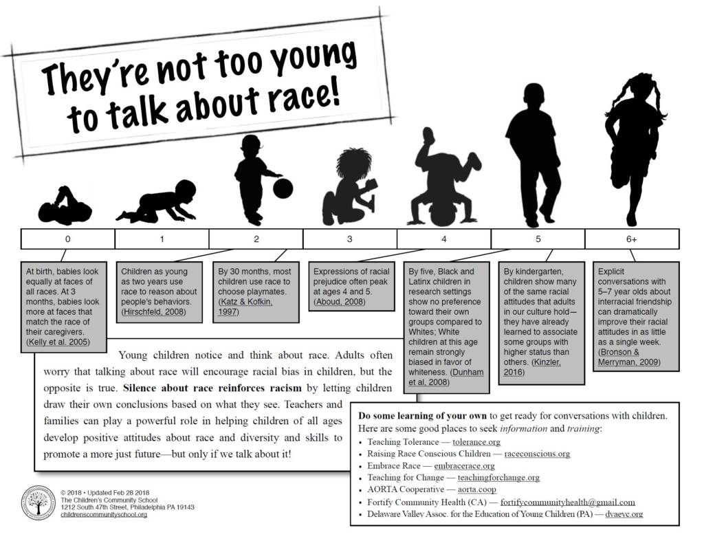 they're not too young to talk about race info graphic